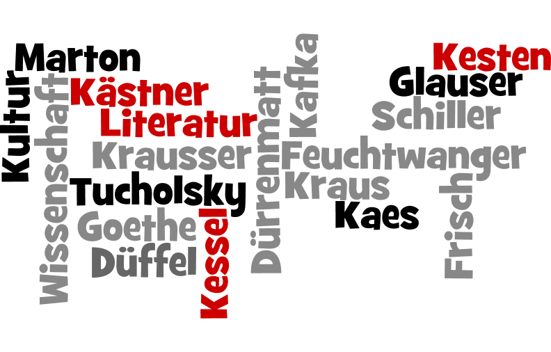 Titel-Wordle