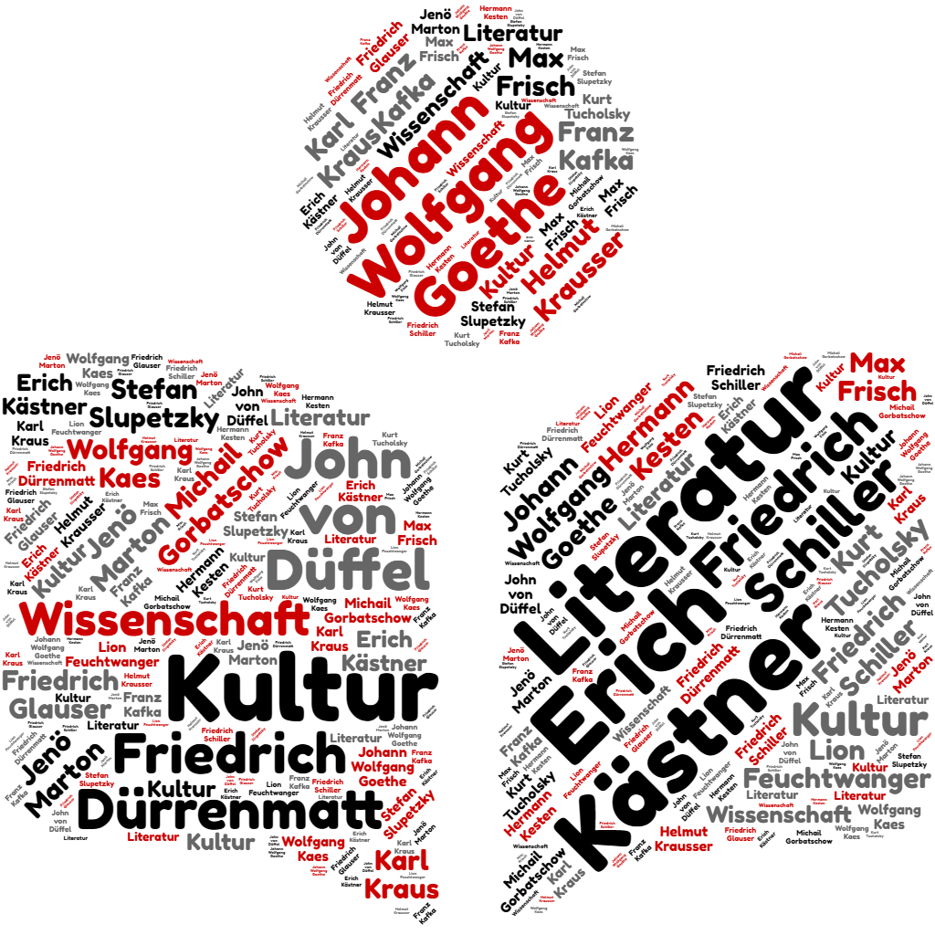 Titel-Wordle